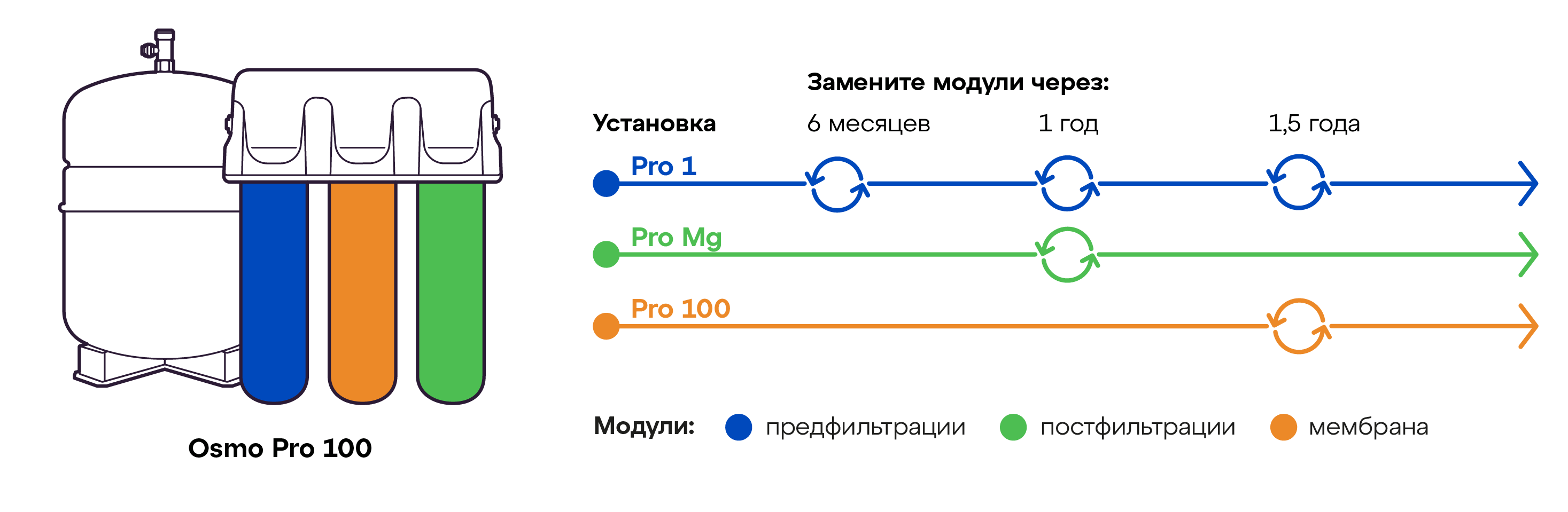 Схема замены модулей